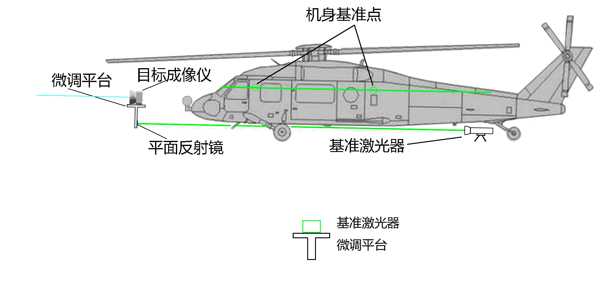 空間測量校軸系統(tǒng)應(yīng)用示意圖副本.jpg