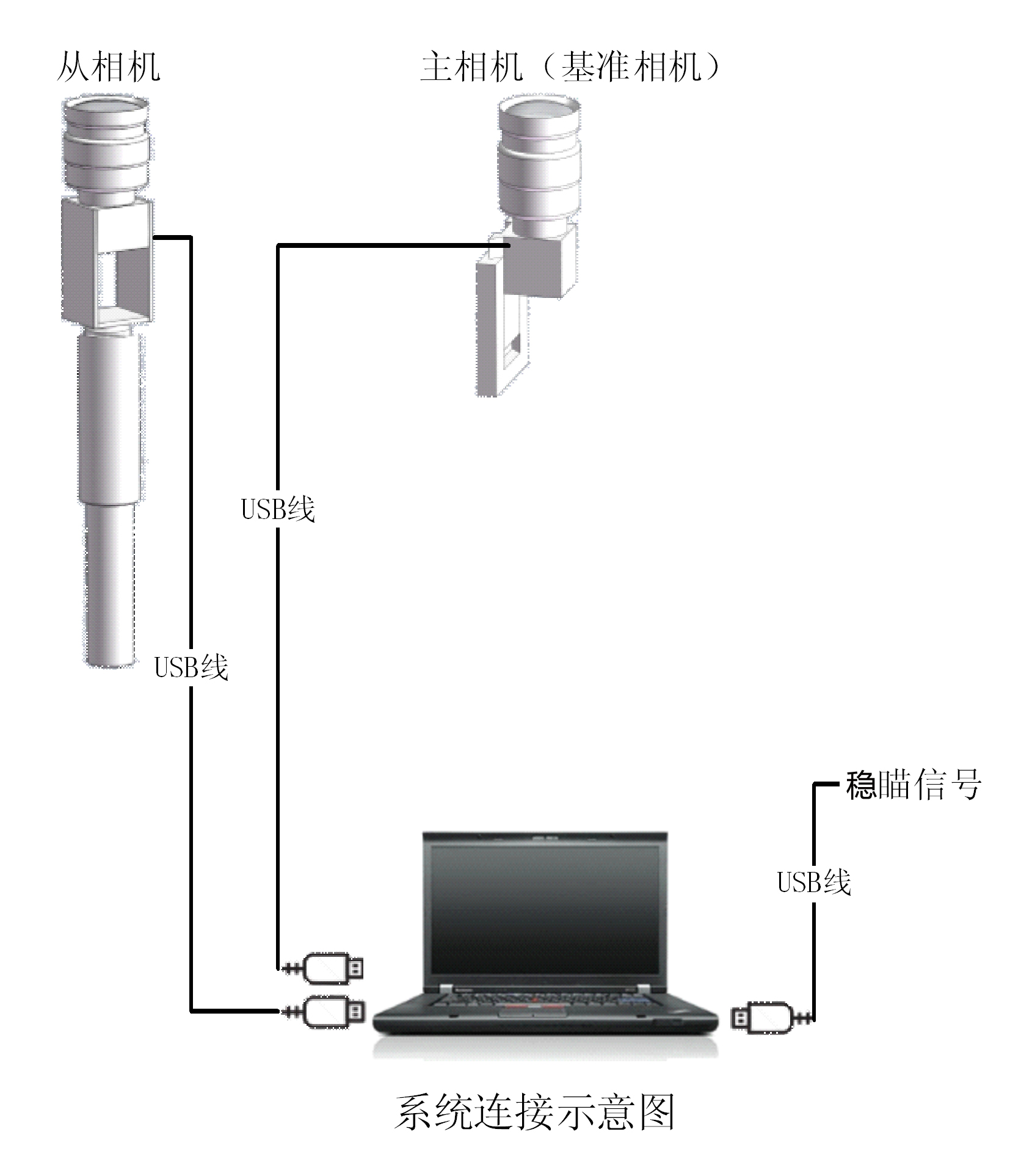 圖像匹配標(biāo)校系統(tǒng)連接示意圖.jpg